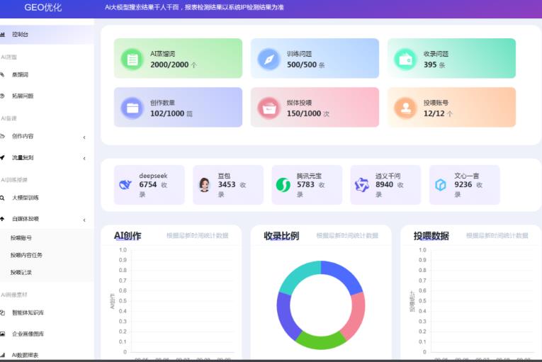 GEO优化AI搜索排名的优势